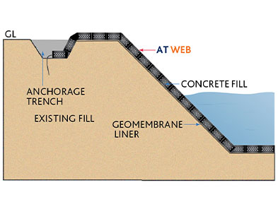 Geocell Reinforced Soil Wall