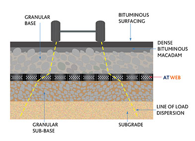 Geocell Reinforced Soil Wall