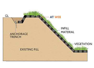 Geocell Reinforced Soil Wall