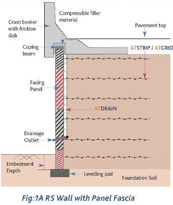 Mechanically Stabilized Soil/Earth Wal